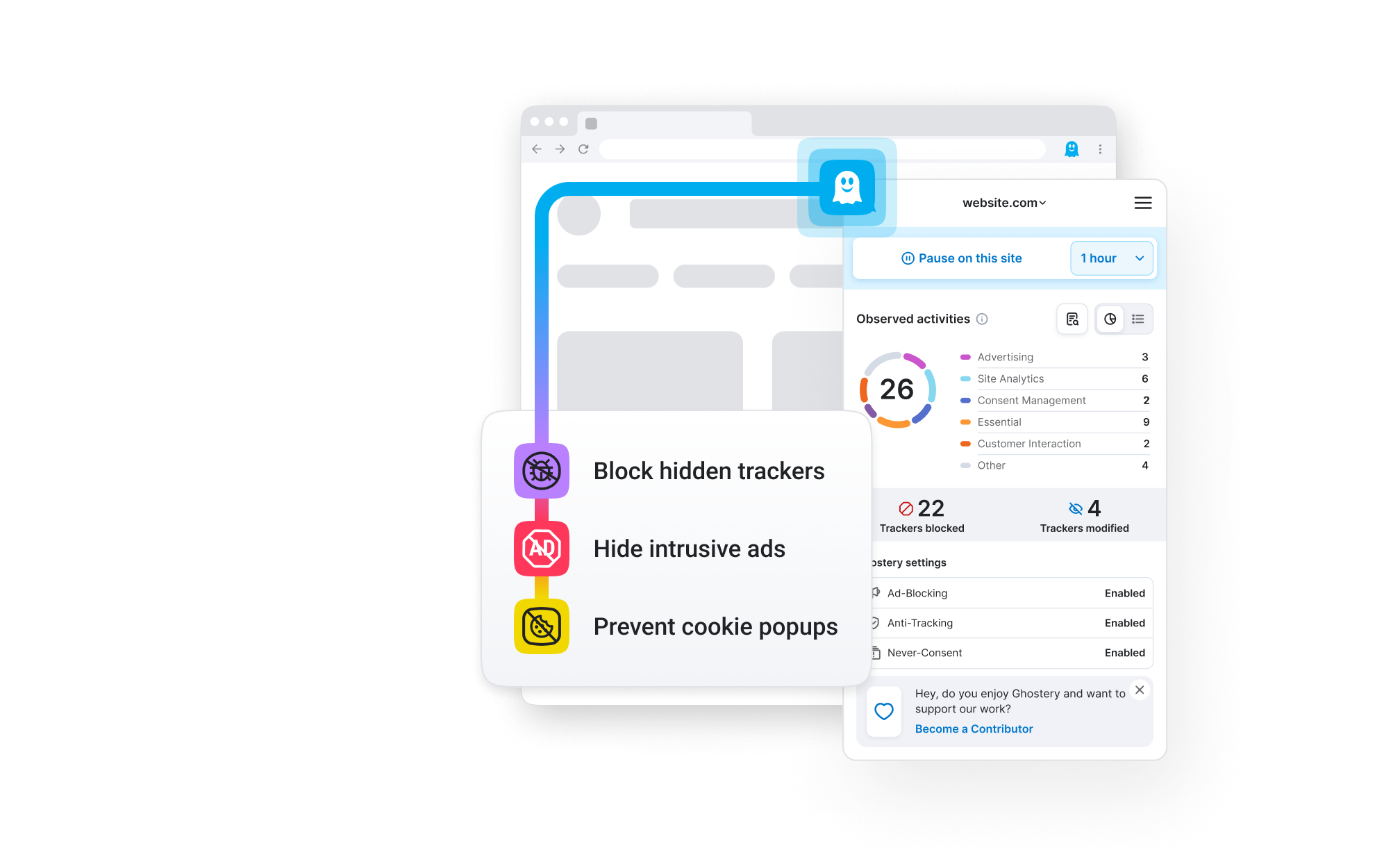 Ghostery Tracker & Ad Blocker panel presented over browser and showing core functionalities