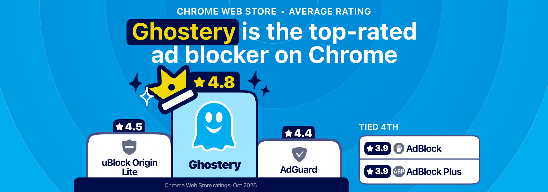 Ghostery Users Are the Most Satisfied on the Chrome Web Store